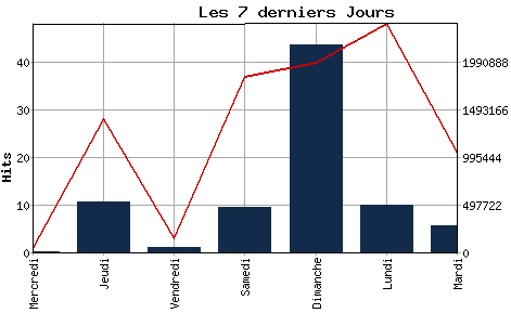 40 entr�es dans la nuit de dimanche � lundi!!